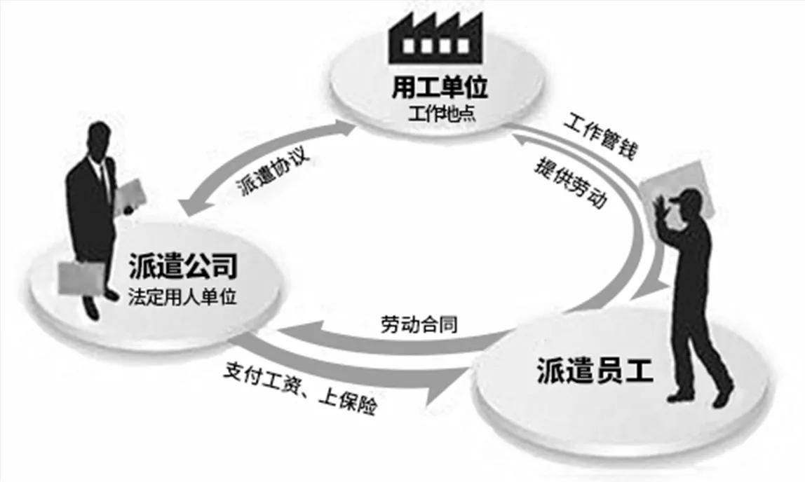 劳务派遣的诞生:普通务工者身上的另一条枷锁